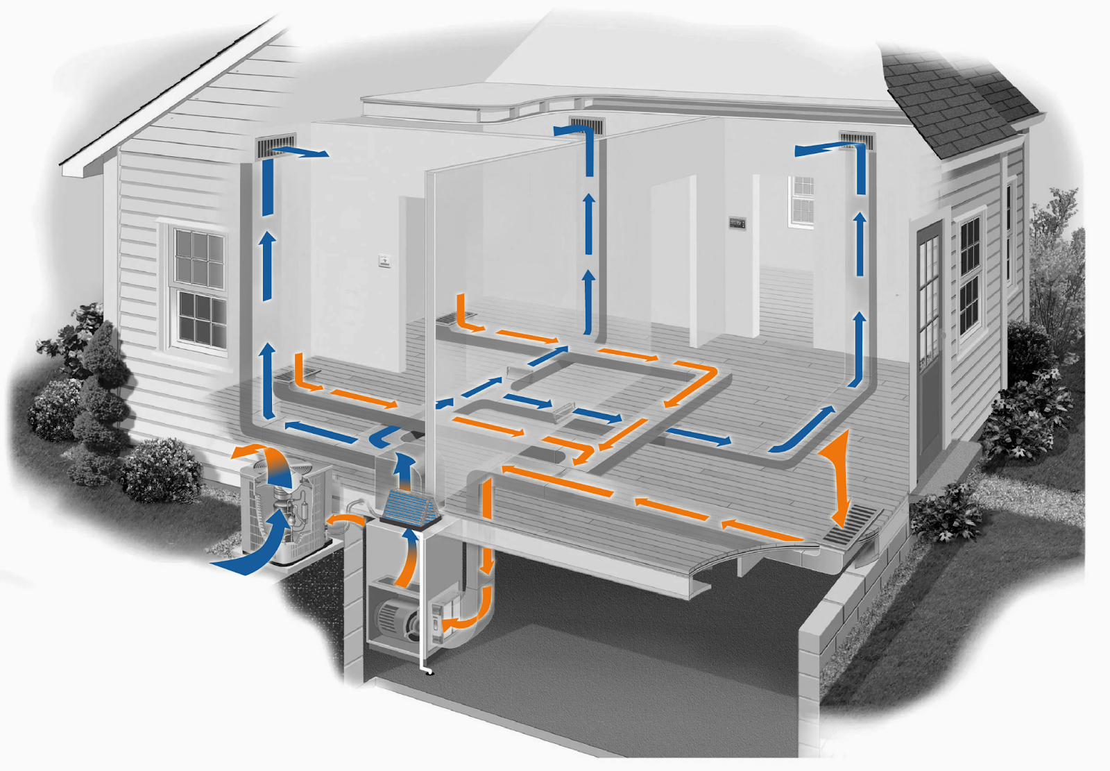 How Does an Air Conditioning Unit Work? | IRBIS HVAC