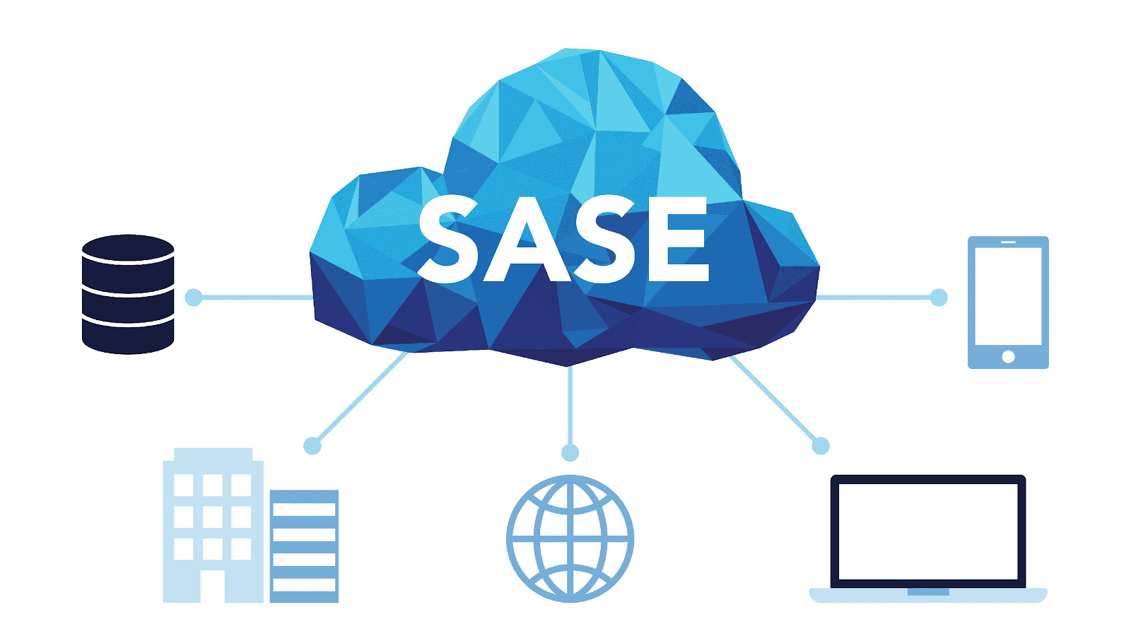 Secure access service edge: What is SASE? - Polymer