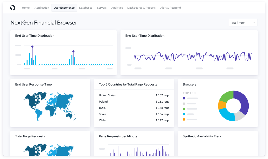 AppDynamics RUM Tools