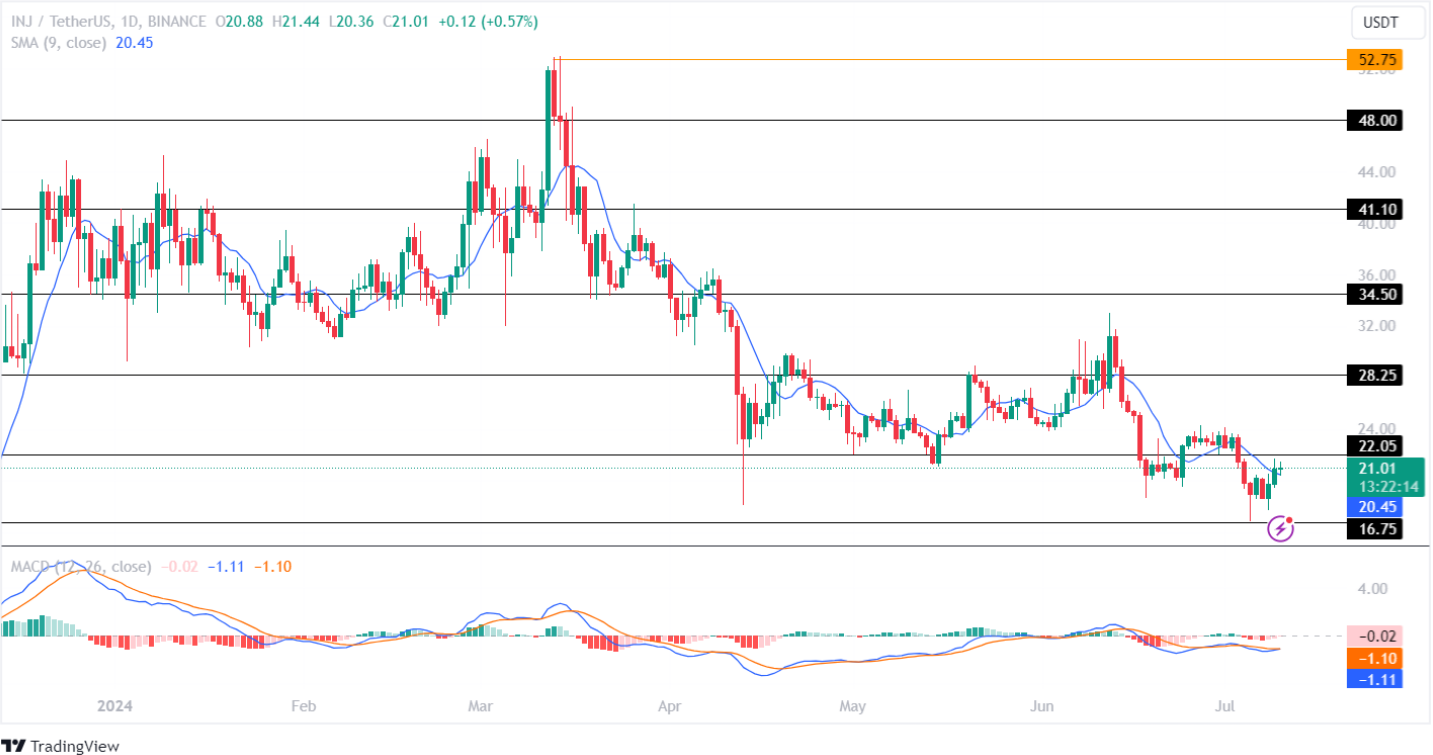 Injective Price Analysis