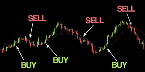 support and resistance levels in cryptocurrency