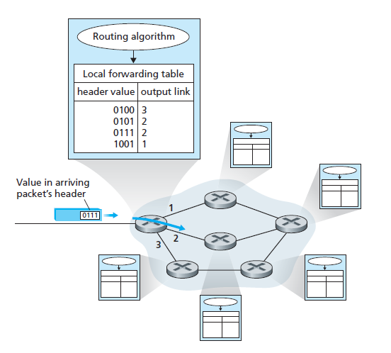 Explained ports role