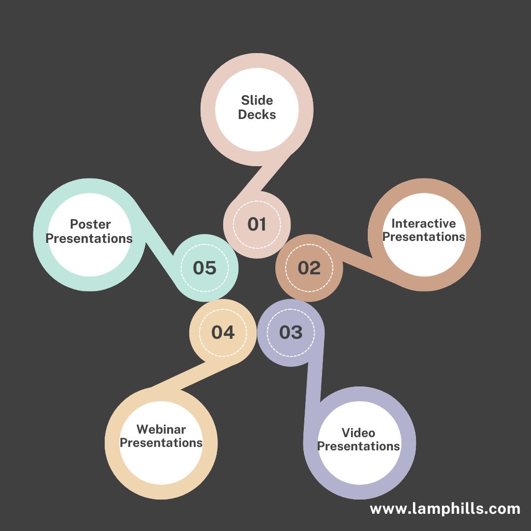 types of presentations at conferences