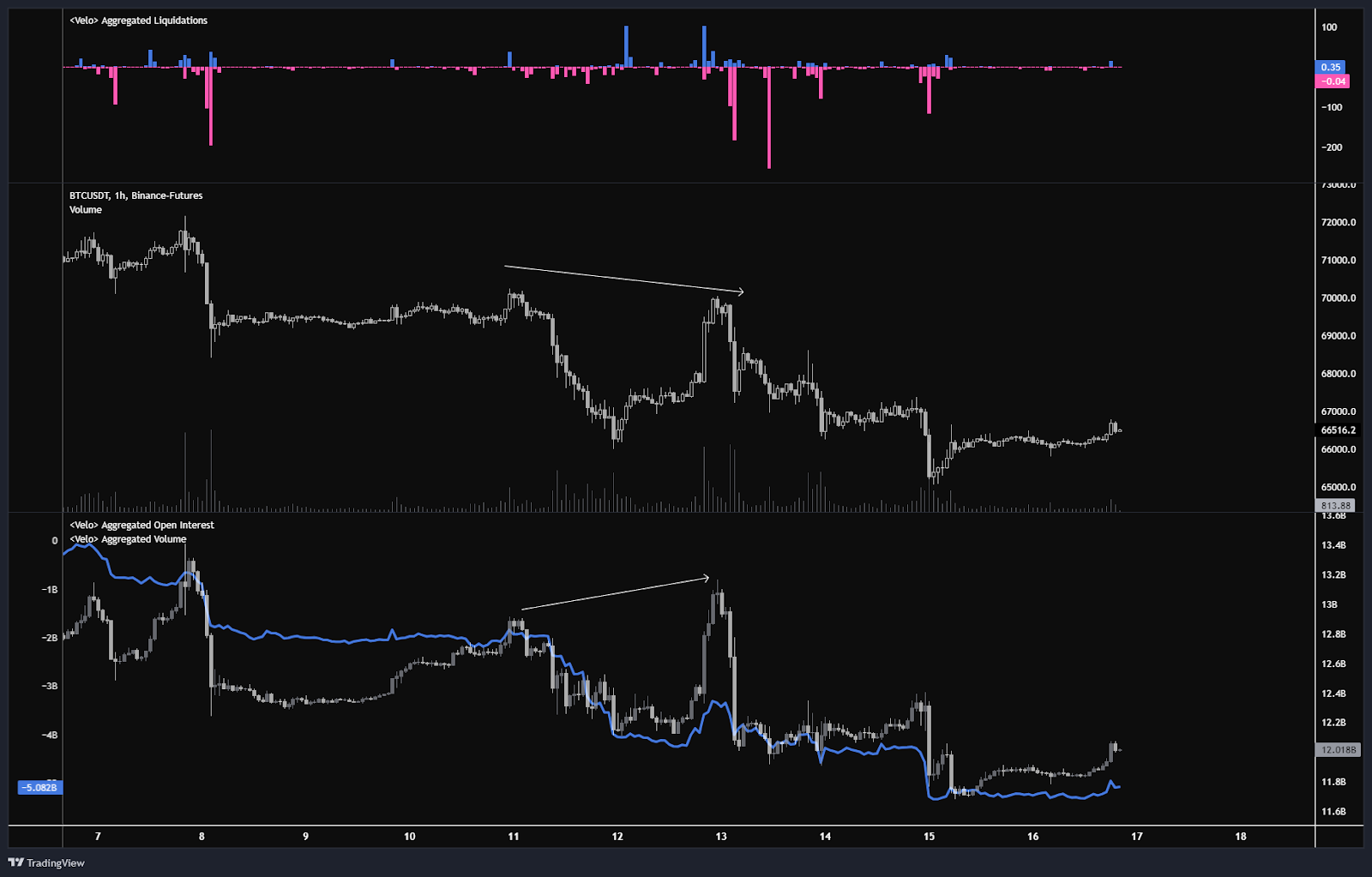 比特幣合約數據