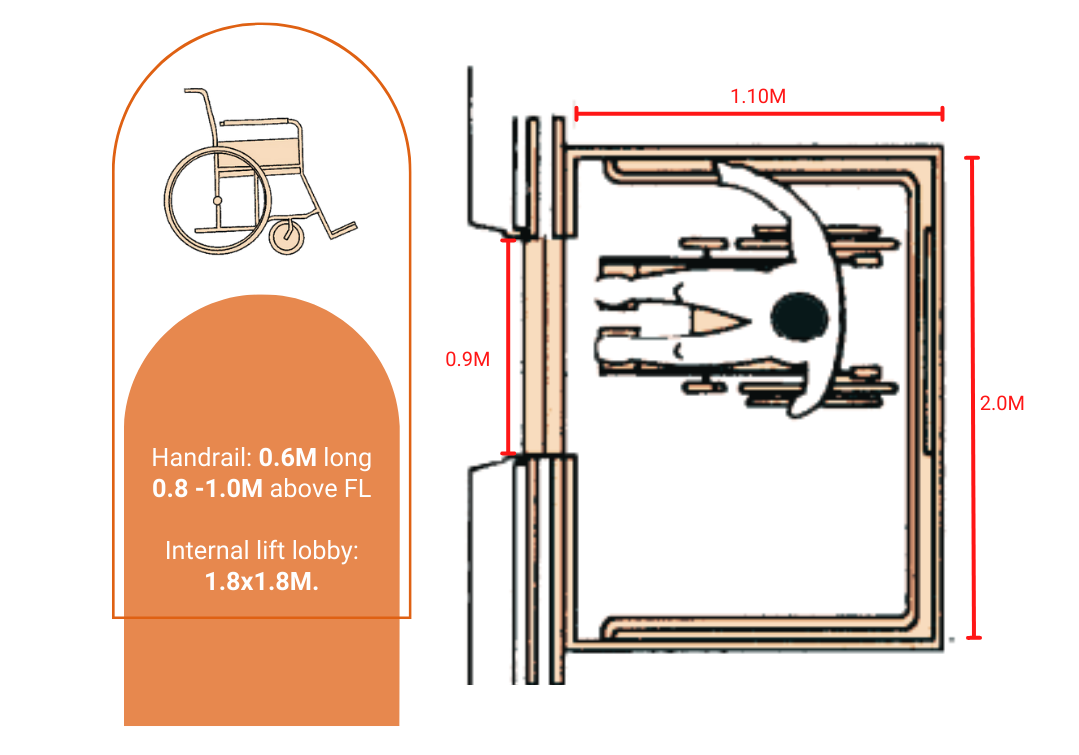 Designing Wheelchair Accessible Buildings - image 6