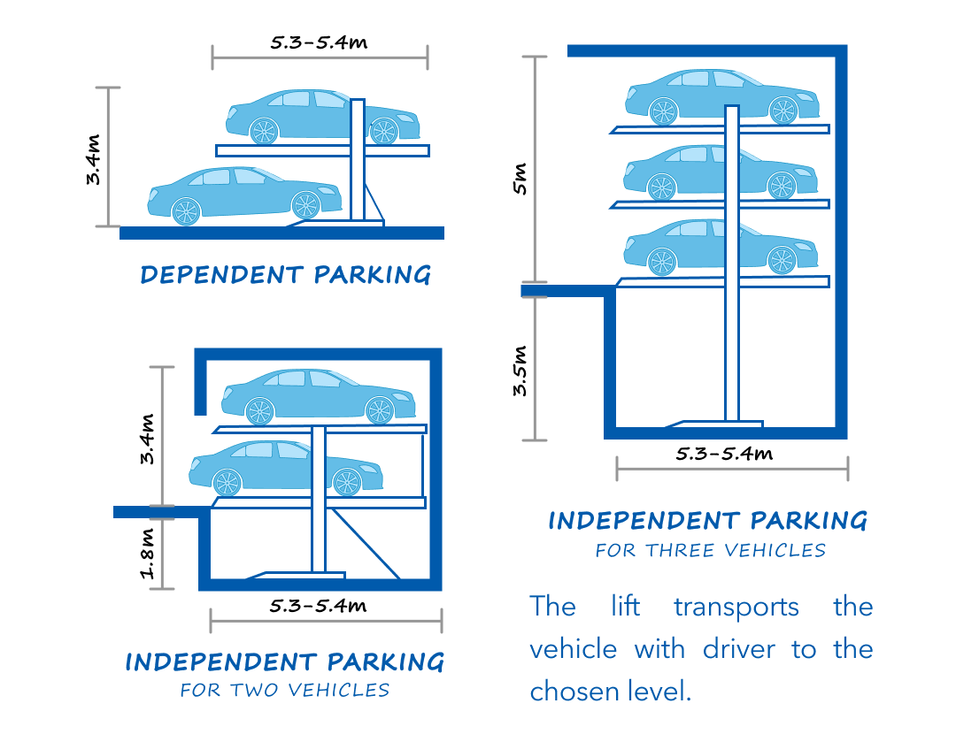 How to Design Parkings - image 9