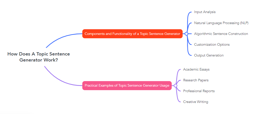 How Does A Topic Sentence Generator Work?