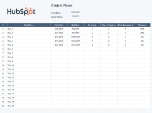 HubSpot Gantt chart