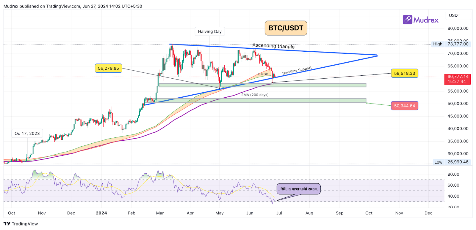 Bitcoin's Lull Before the Leap: Why BTC's Consolidation Signals a Bullish Breakout