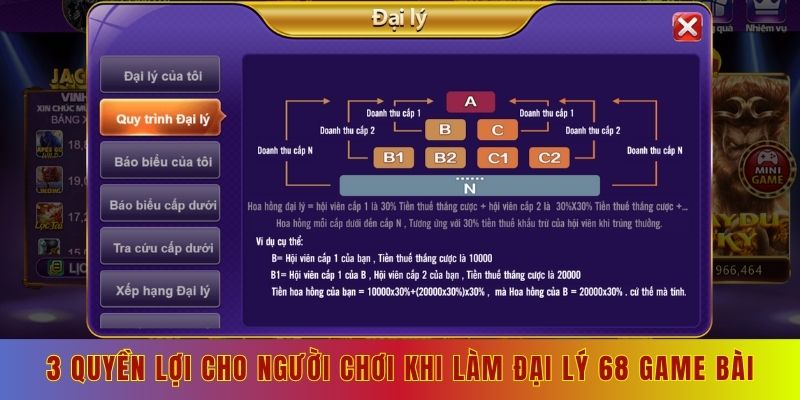 3 quyền lợi cho người chơi khi làm đại lý 68 game bài