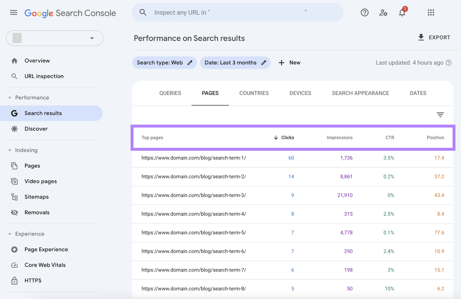 20 công cụ Content Marketing hữu ích 2024
