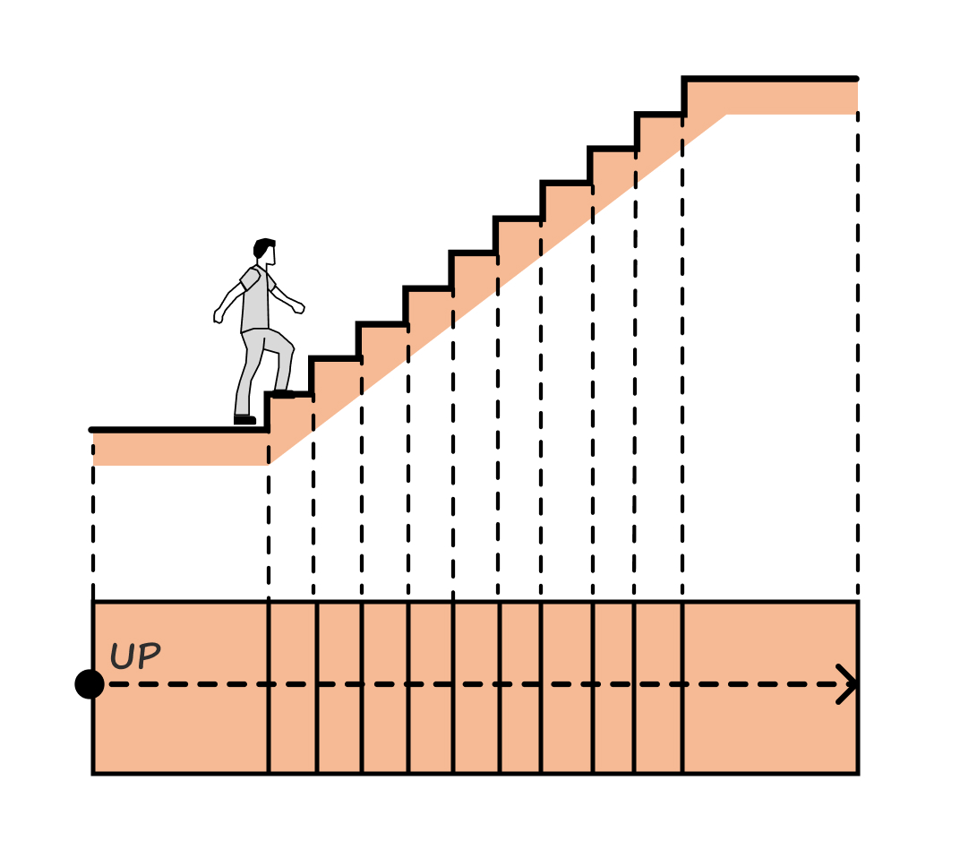 Staircase Design Basics - What You Need to Know - image 3