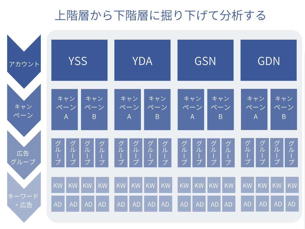 分かりやすい広告レポートを作成するコツ