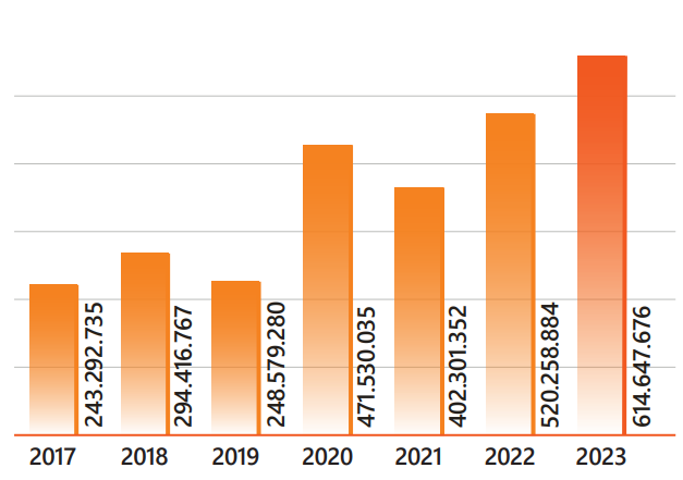 Gráfico, Gráfico de barras

Descrição gerada automaticamente