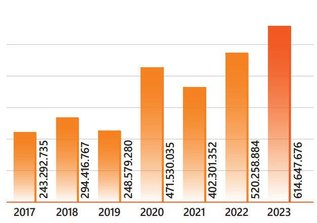 Gráfico, Gráfico de barras
Descrição gerada automaticamente