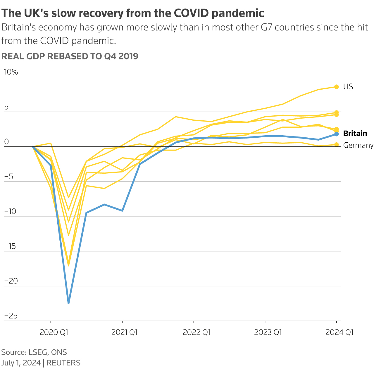 Britain economy chart recovery from pandemic