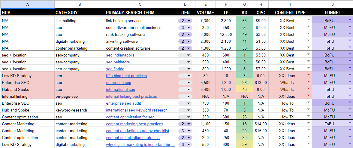 SEO For Content Creators - Content Calendar