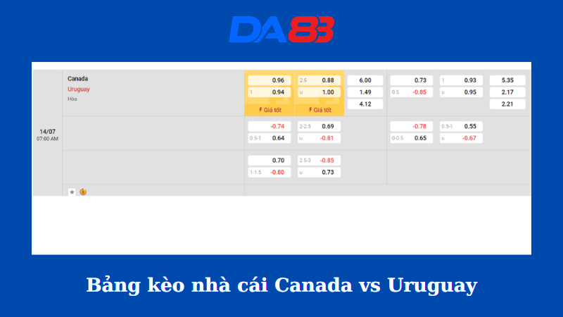 Bảng kèo nhà cái Canada vs Uruguay