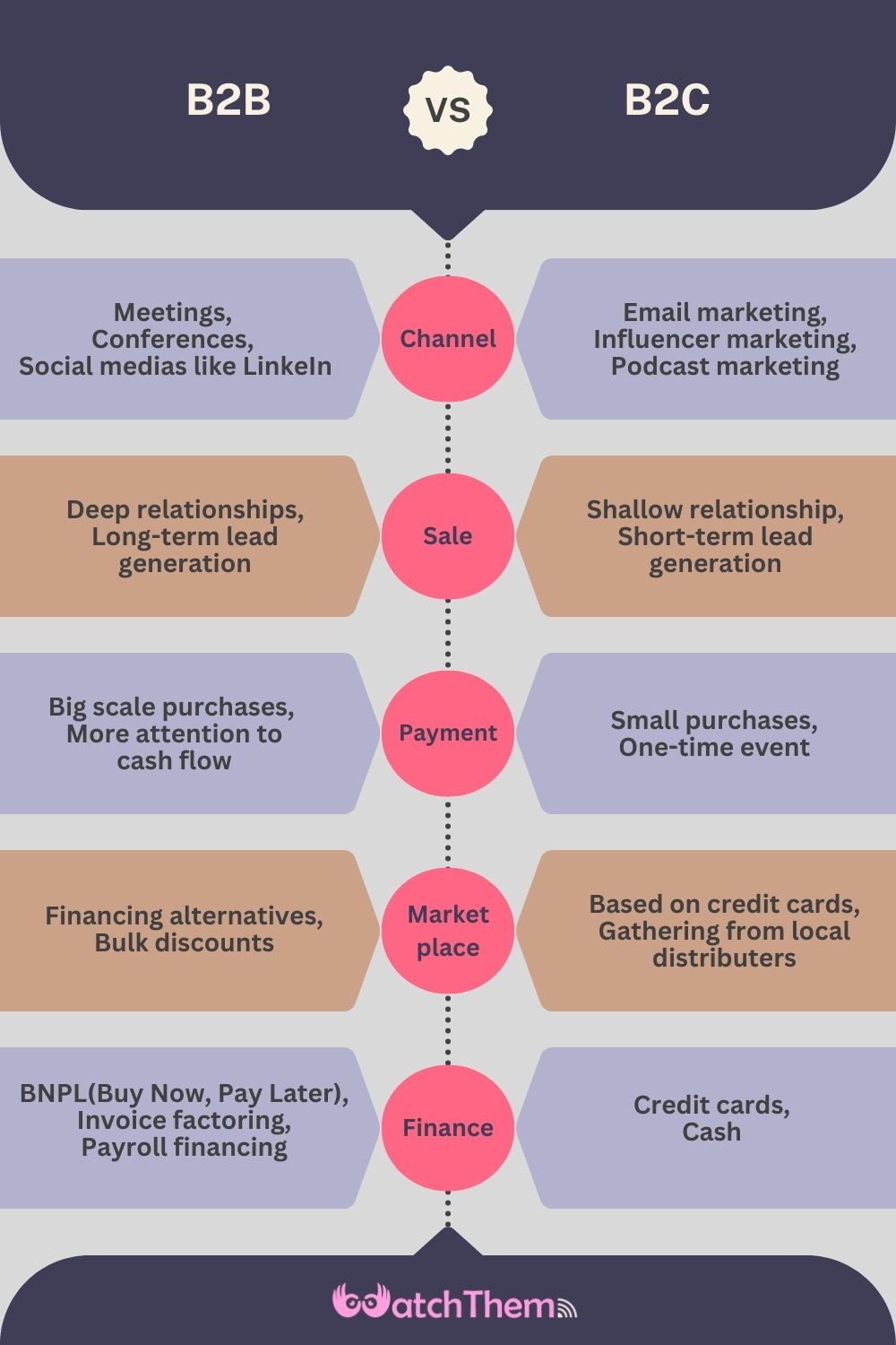 5 B2B vs B2C Differences