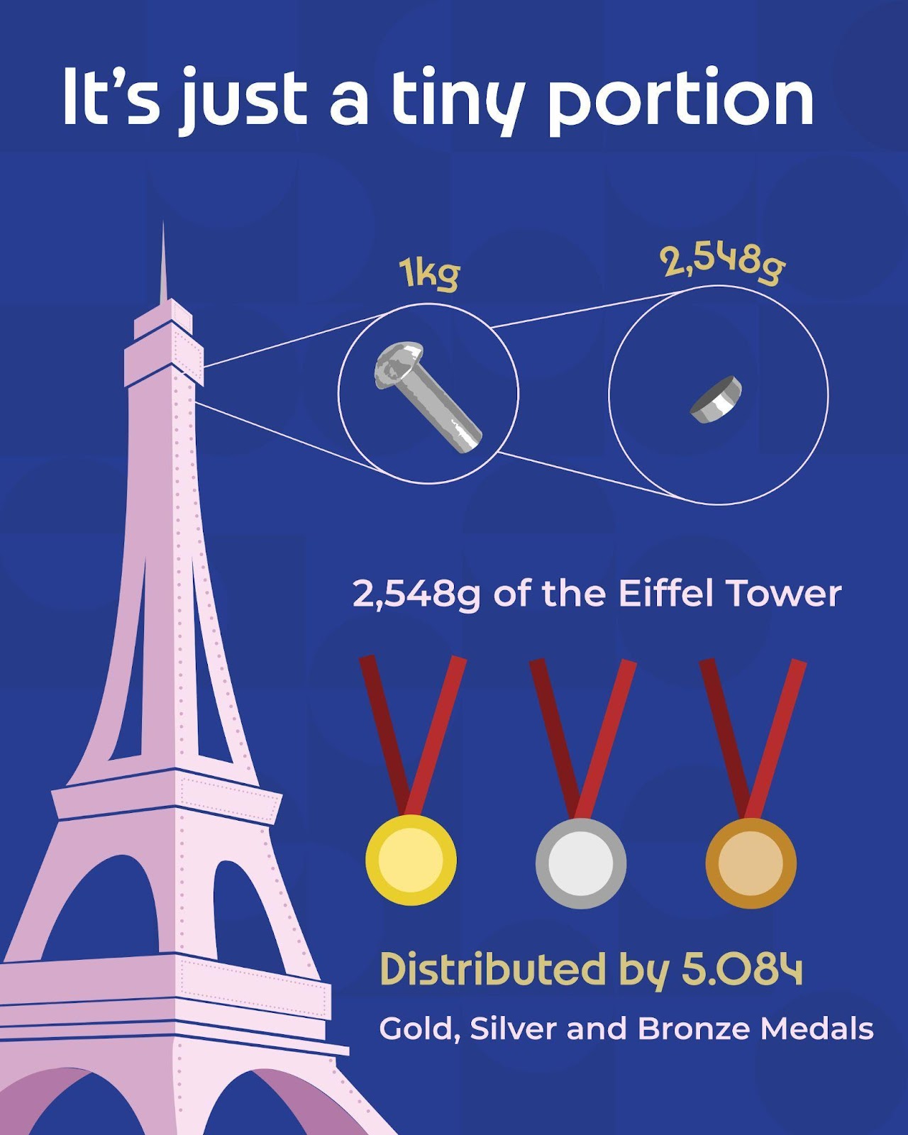 Eiffel Tower Olympic Medals - Unik SEO