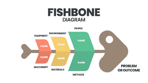fishbone diagram presentation ...