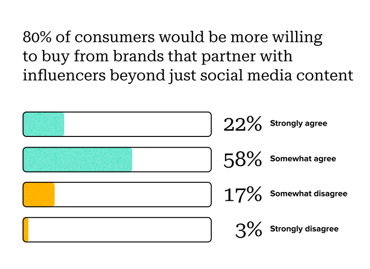 [REPORT] Authenticity Vs. Follower Count: The Shifting Priorities In Influencer Marketing