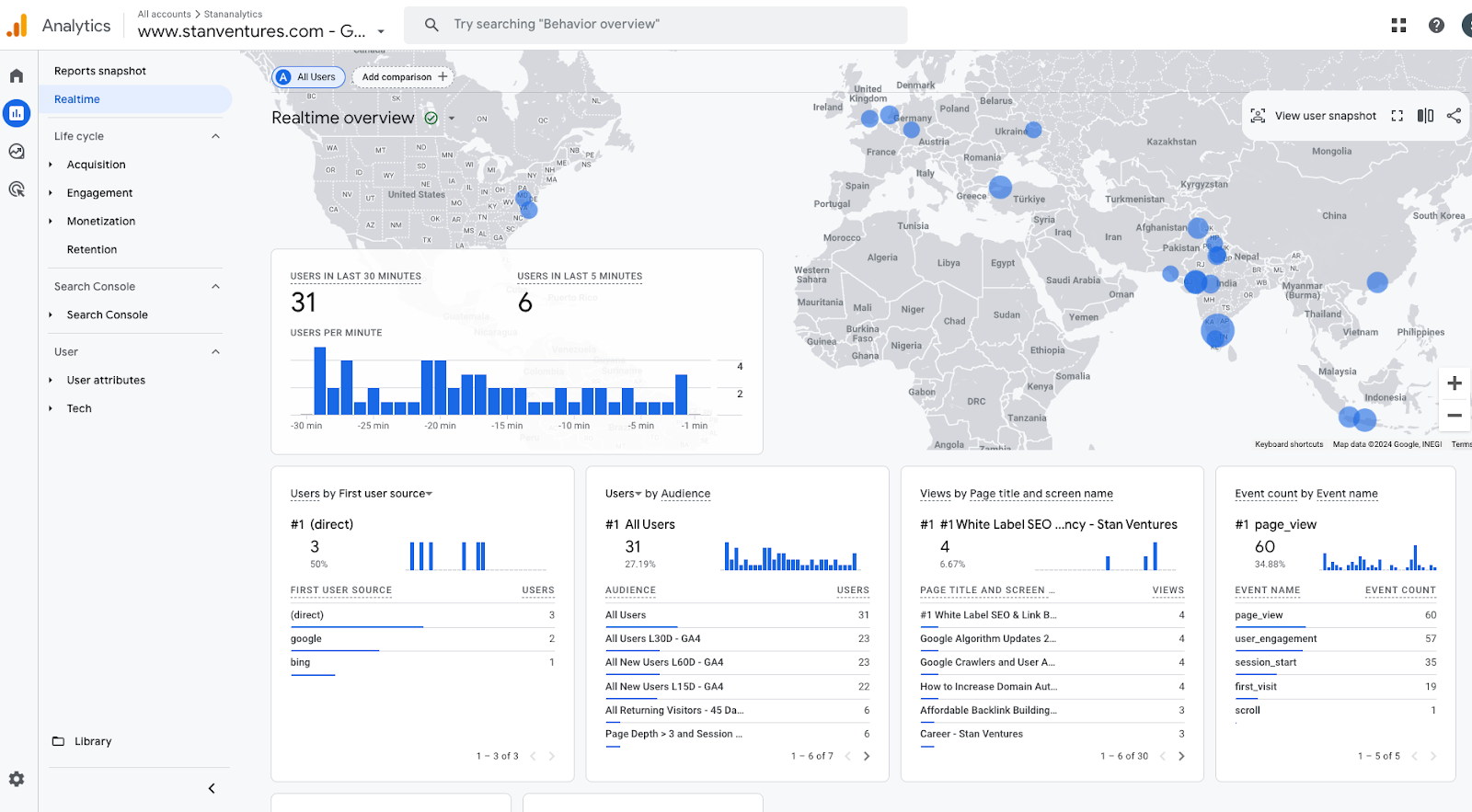 Website Traffic