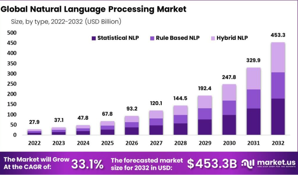 Global Natural Language