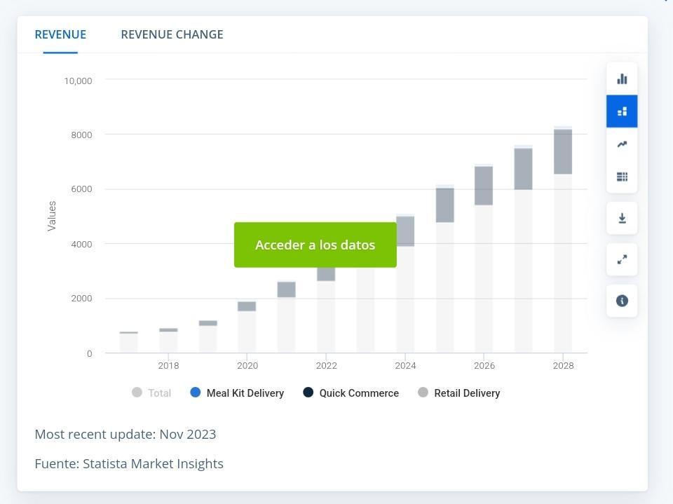 Statistics & Insights of Grocery Stores Market