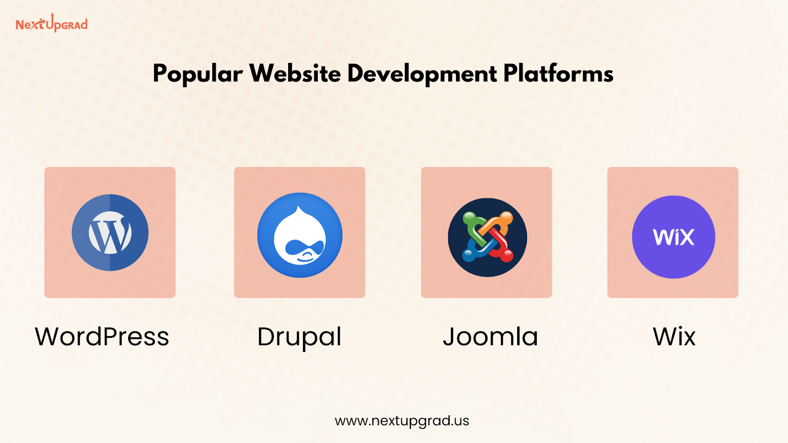 Populat website development platform