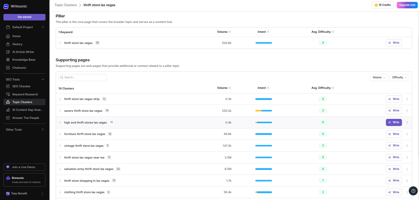 Writesonic Keyword Clustering Tool - Small Busisess SEO