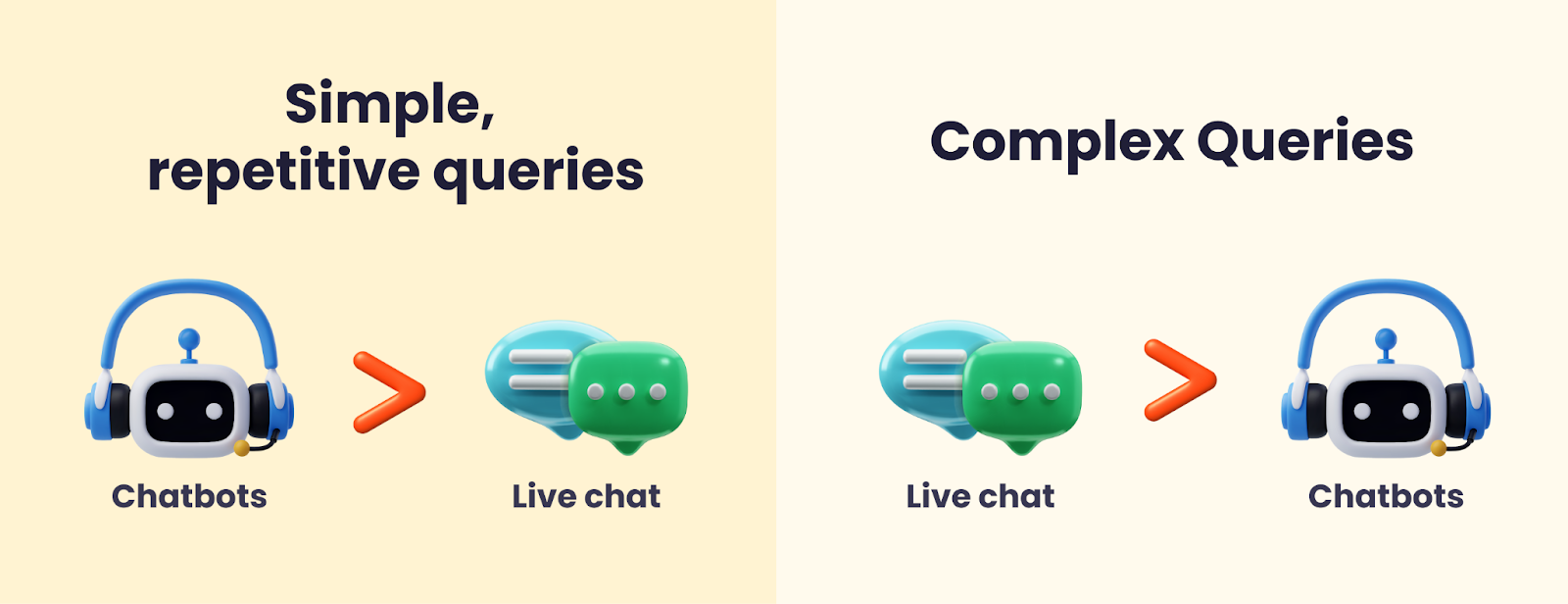comparing-chatbot-vs-livechat-on-the-basis-of-nture-of-queries