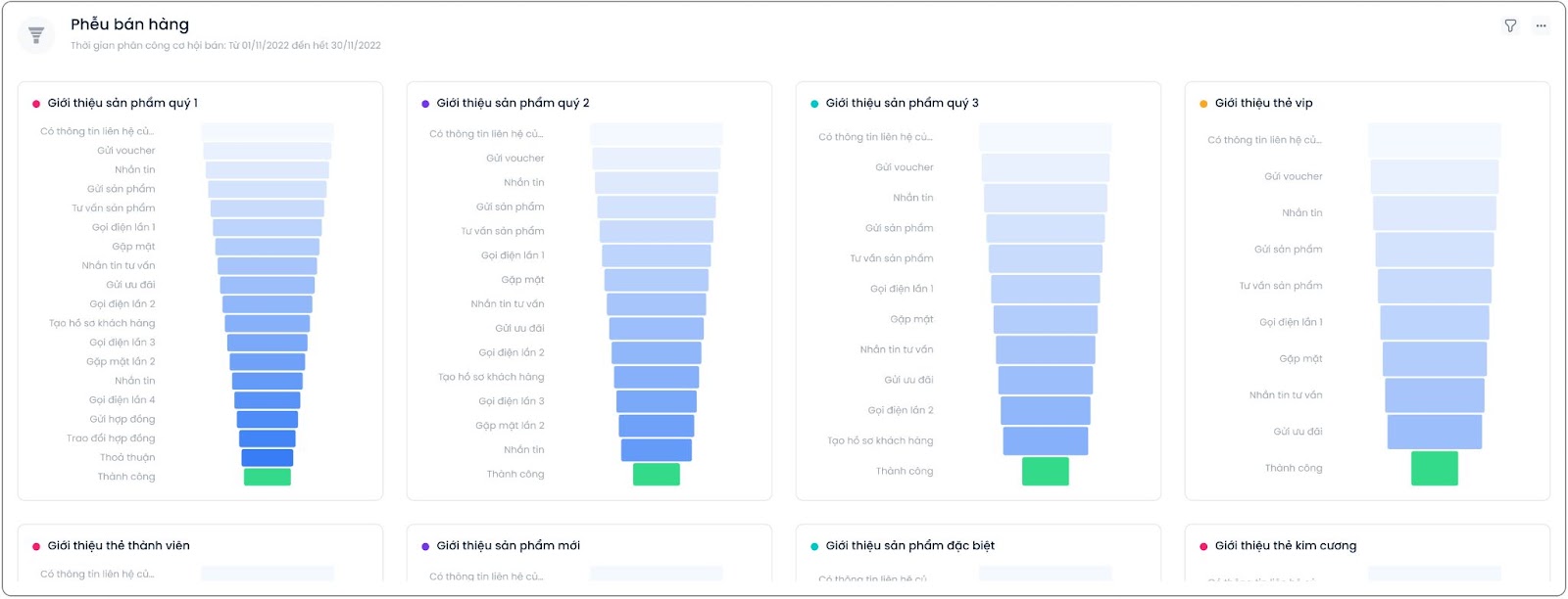 Sale Dashboard