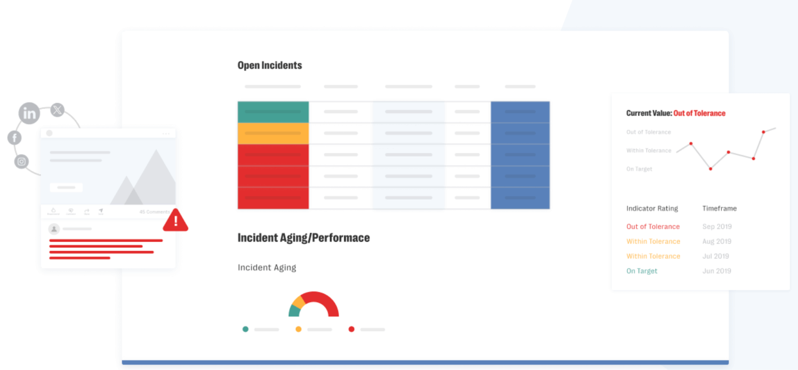 Resolver's risk register software dashboard image