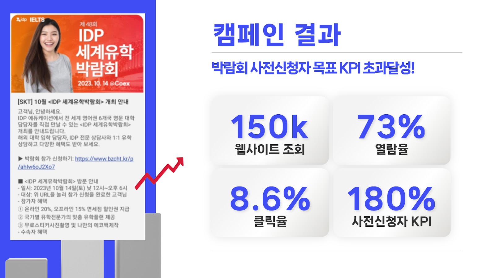 코어타겟 광고 캠페인 성과
