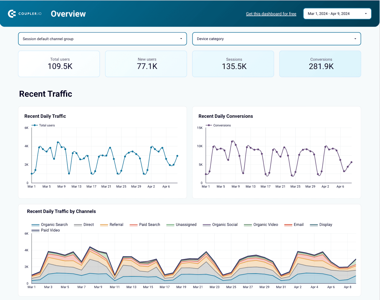 33. Web analytics dashboard 1