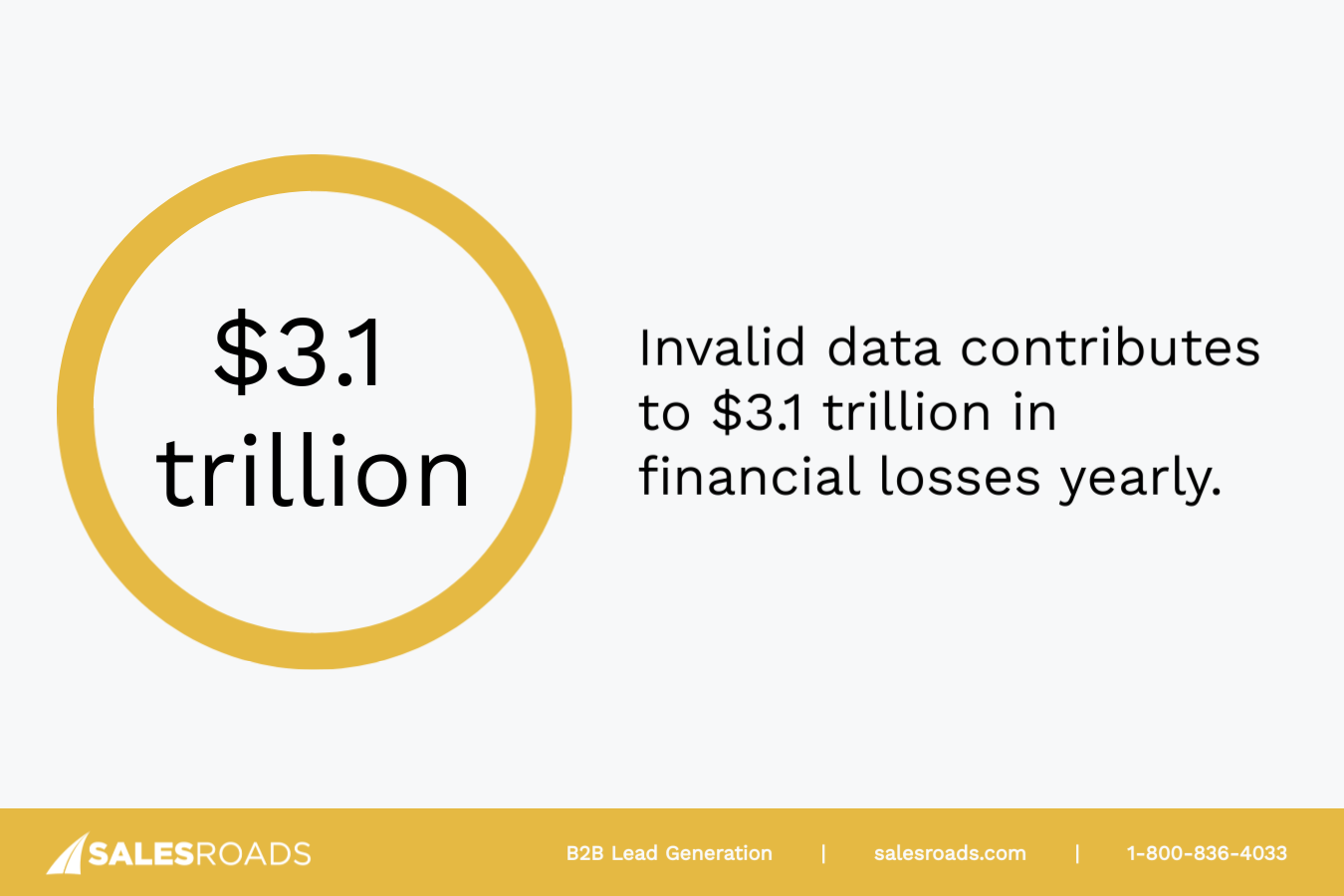 Research shows invalid data results in staggering annual losses of $3.1 trillion for U.S. B2B businesses.