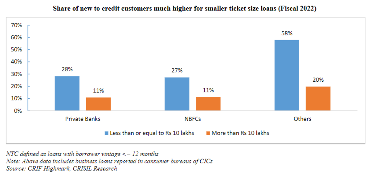 CSL Finance New to Credit Smaller Ticket Loans