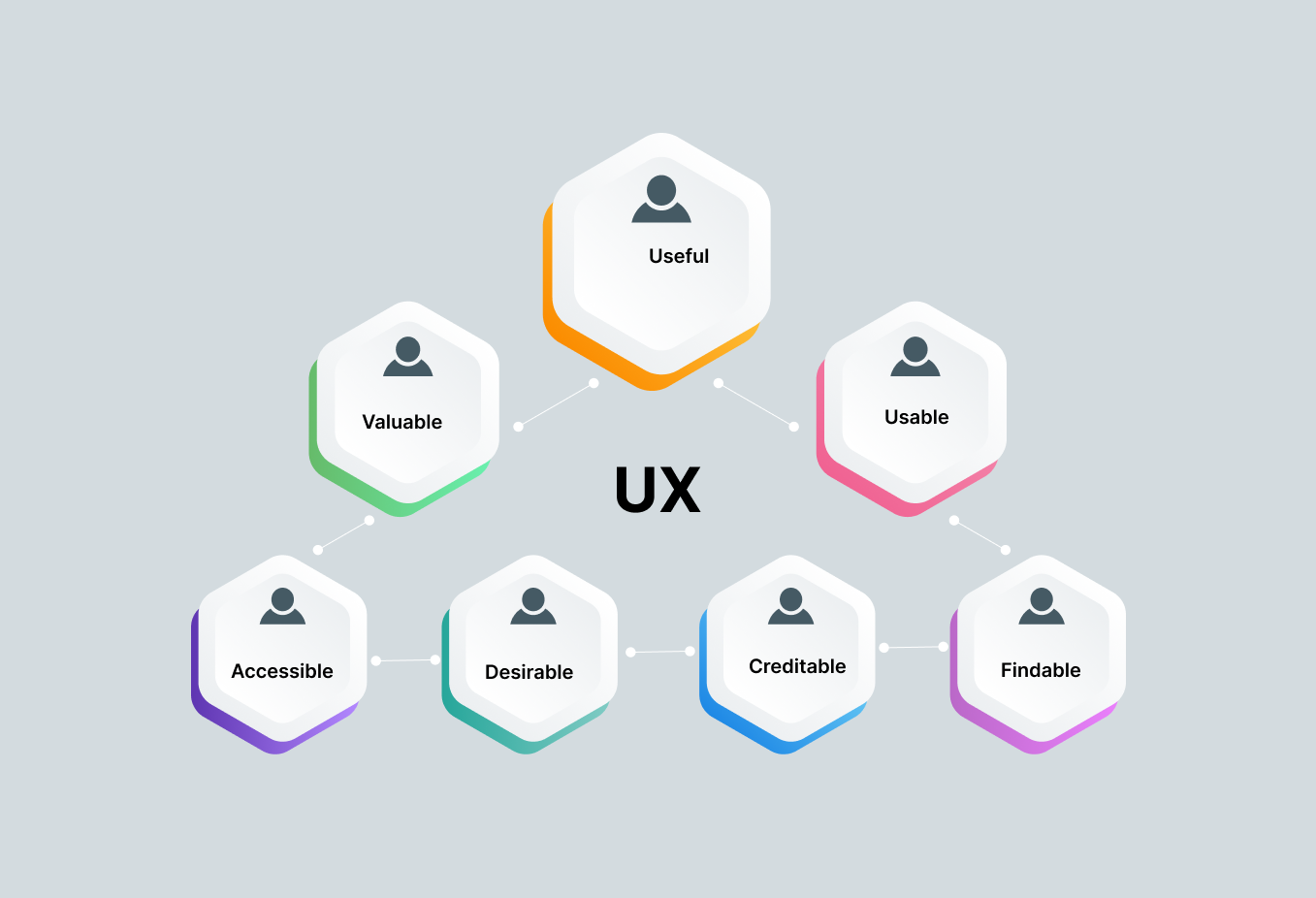 Enhanced UX in Mobile App Development