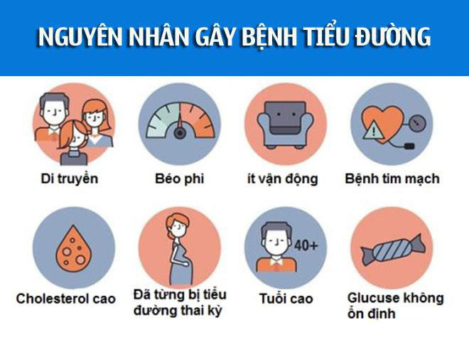 Nguyên nhân gây bệnh tiểu đường