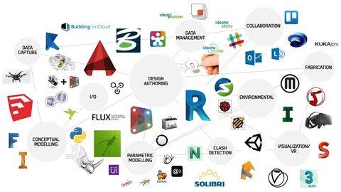 Myths about BIM