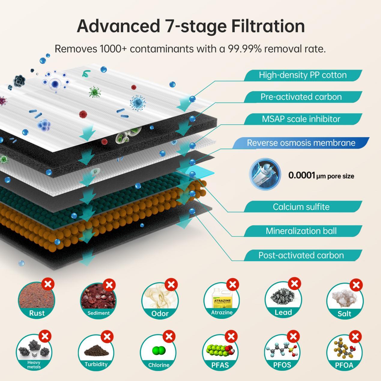 RO home filter system under sink 03