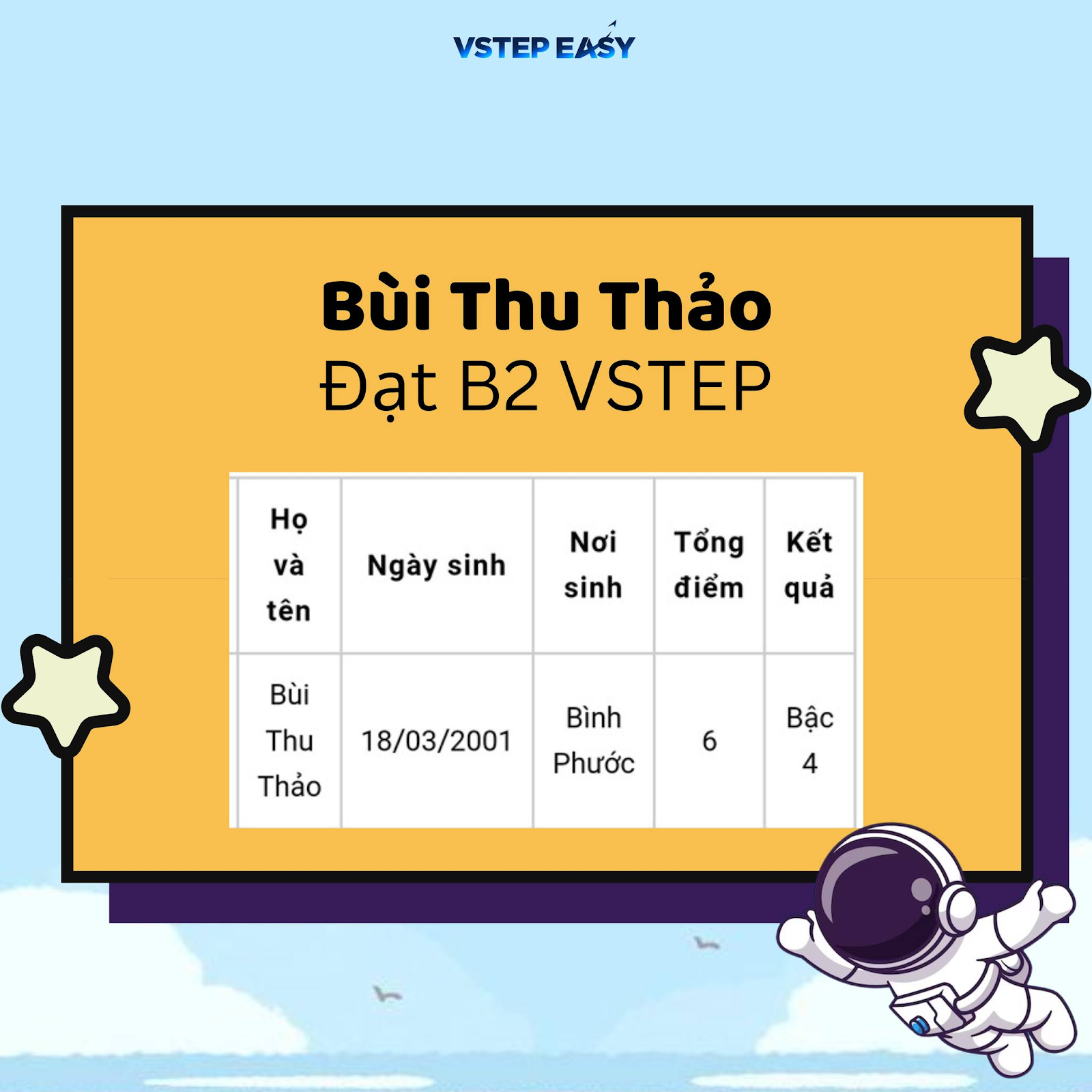 Học viên Bùi Thu Thảo đã xuất sắc đạt tổng điểm 6 tương đương B2 VSTEP sau kỳ thi tại trường ĐHNH TP.HCM
