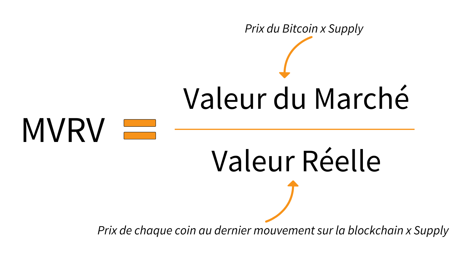 Image représentant le calcul à réaliser pour obtenir le Ratio du MVRV : 
Market Cap / Realized Cap = Ratio MVRV et ainsi savoir où se situer sur le marché.