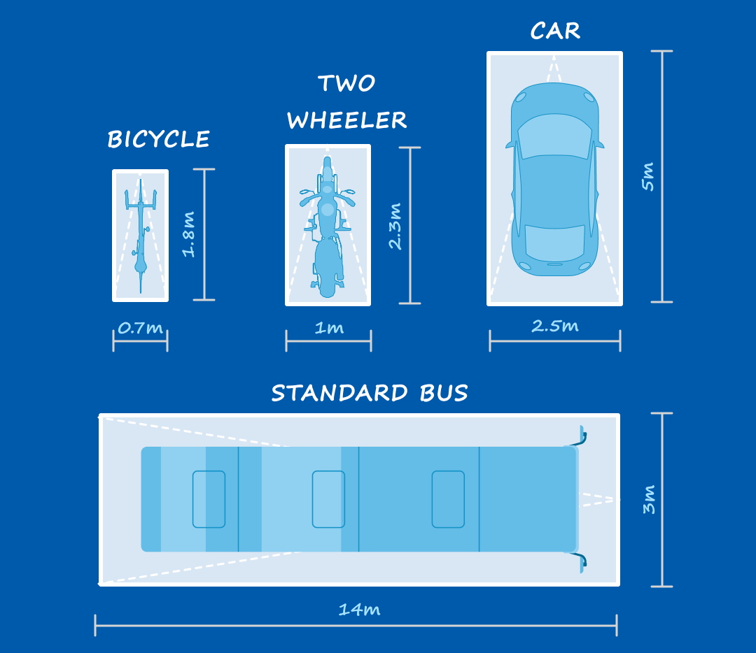 How to Design Parkings - image 6