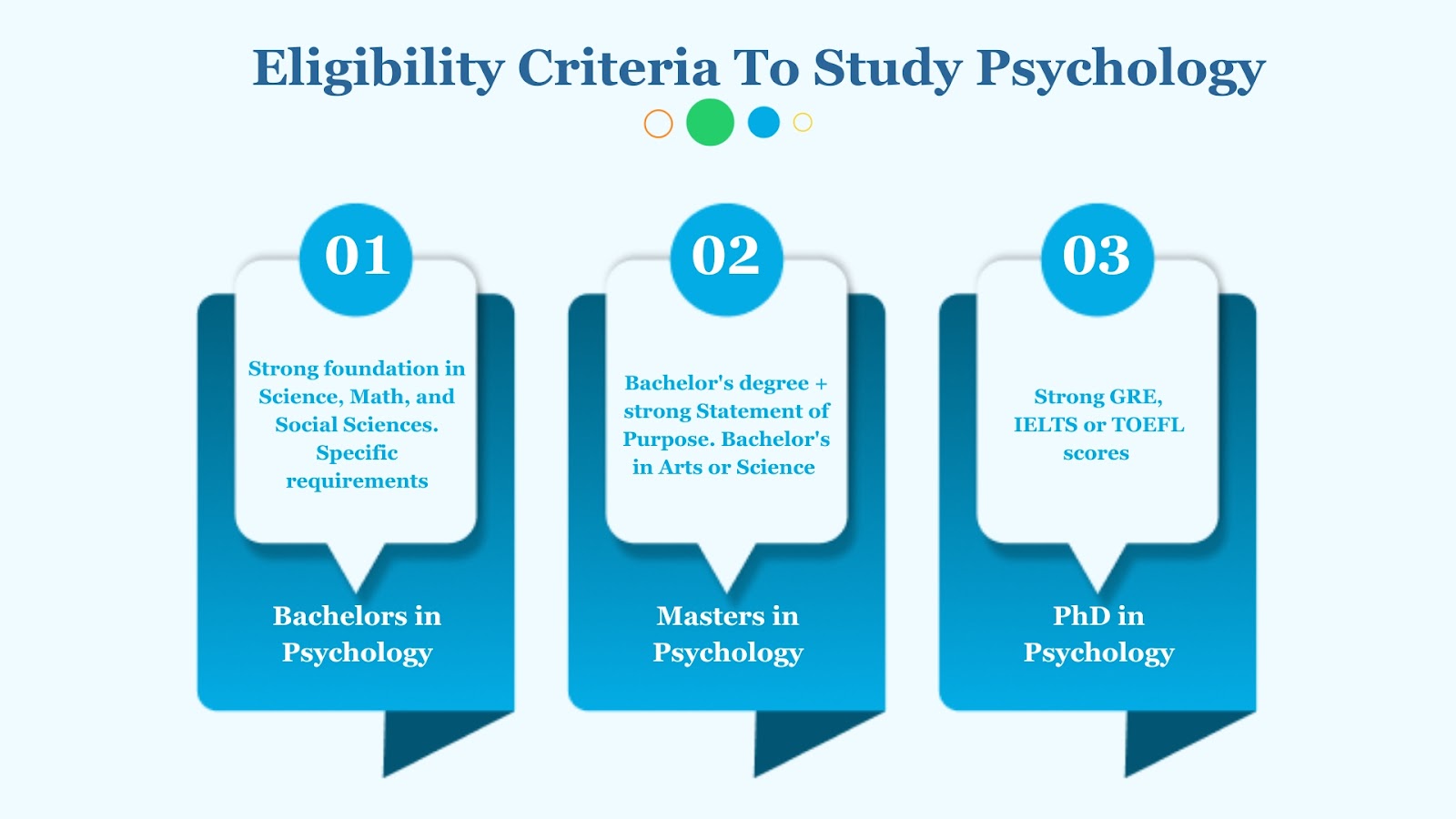 Which are the 10 best countries to study psychology?