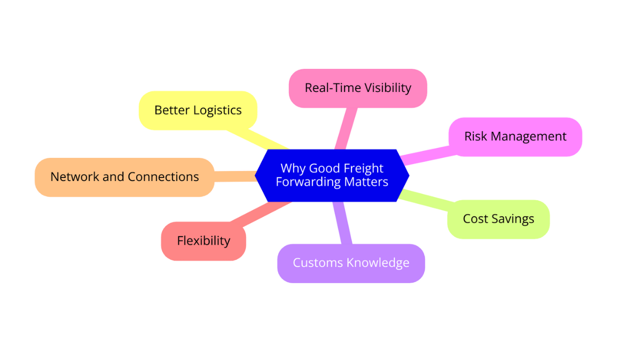 Why Good Freight Forwarding Matters