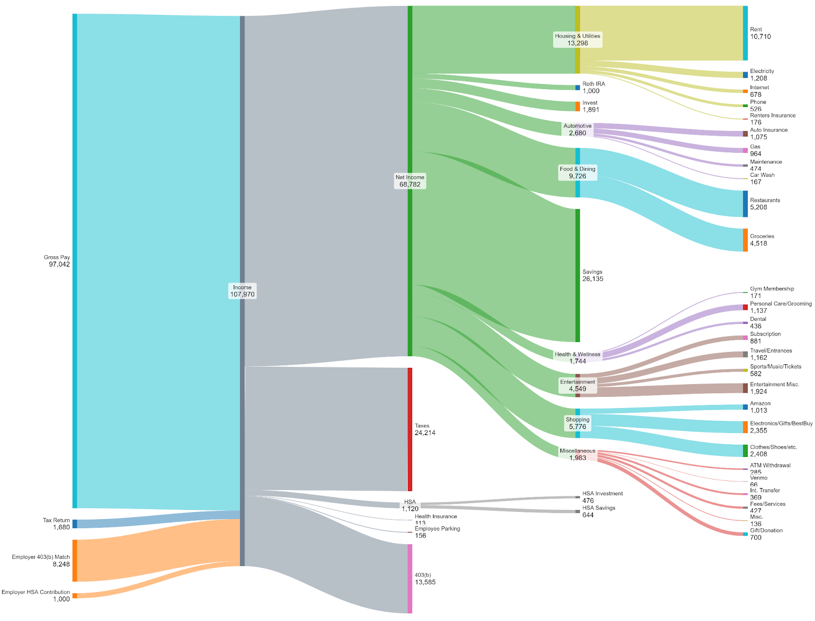 Example of complex sankey diagram