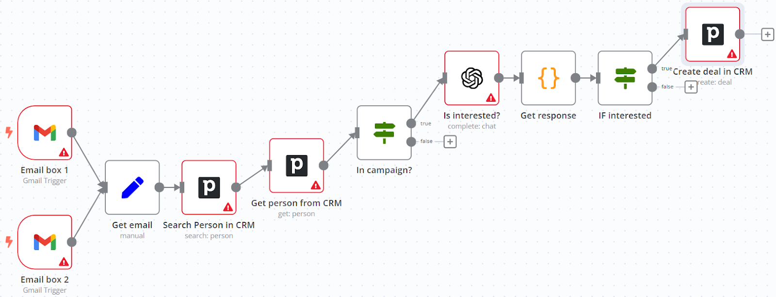 Getting started with CRM automation: Essential guide & templates included