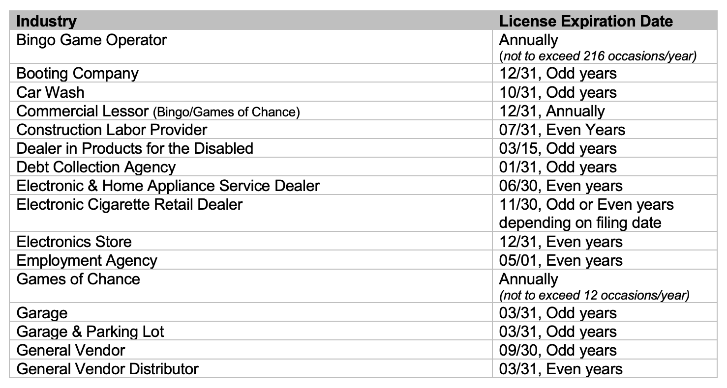 How much to start an LLC in NY?